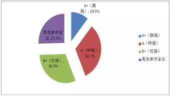 陜鋼集團蟬聯(lián)國內鋼鐵企業(yè)綜合競爭力A級，特強實力引領國內貿易代理新篇章