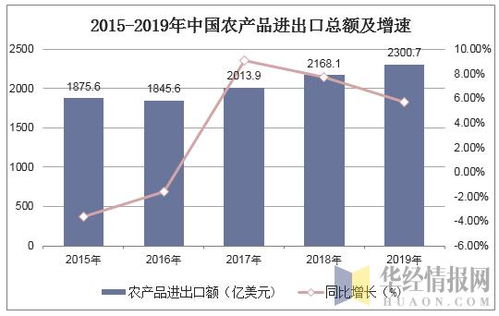 2019年中國農產品進出口貿易現(xiàn)狀及主要貿易方式分析