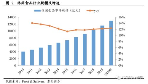 對(duì)標(biāo)海外休閑食品巨頭成長(zhǎng)路徑，推測(cè)國(guó)內(nèi)貿(mào)易代理企業(yè)未來(lái)的發(fā)展方向