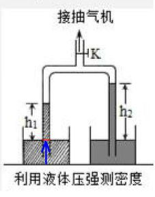 破解虹吸之謎 為何管內(nèi)氣壓加液柱壓強(qiáng)等于大氣壓